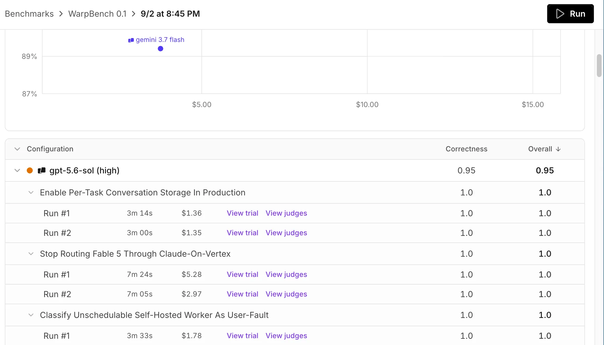 Expanded benchmark results showing trial run duration, cost, and scores for a configuration.